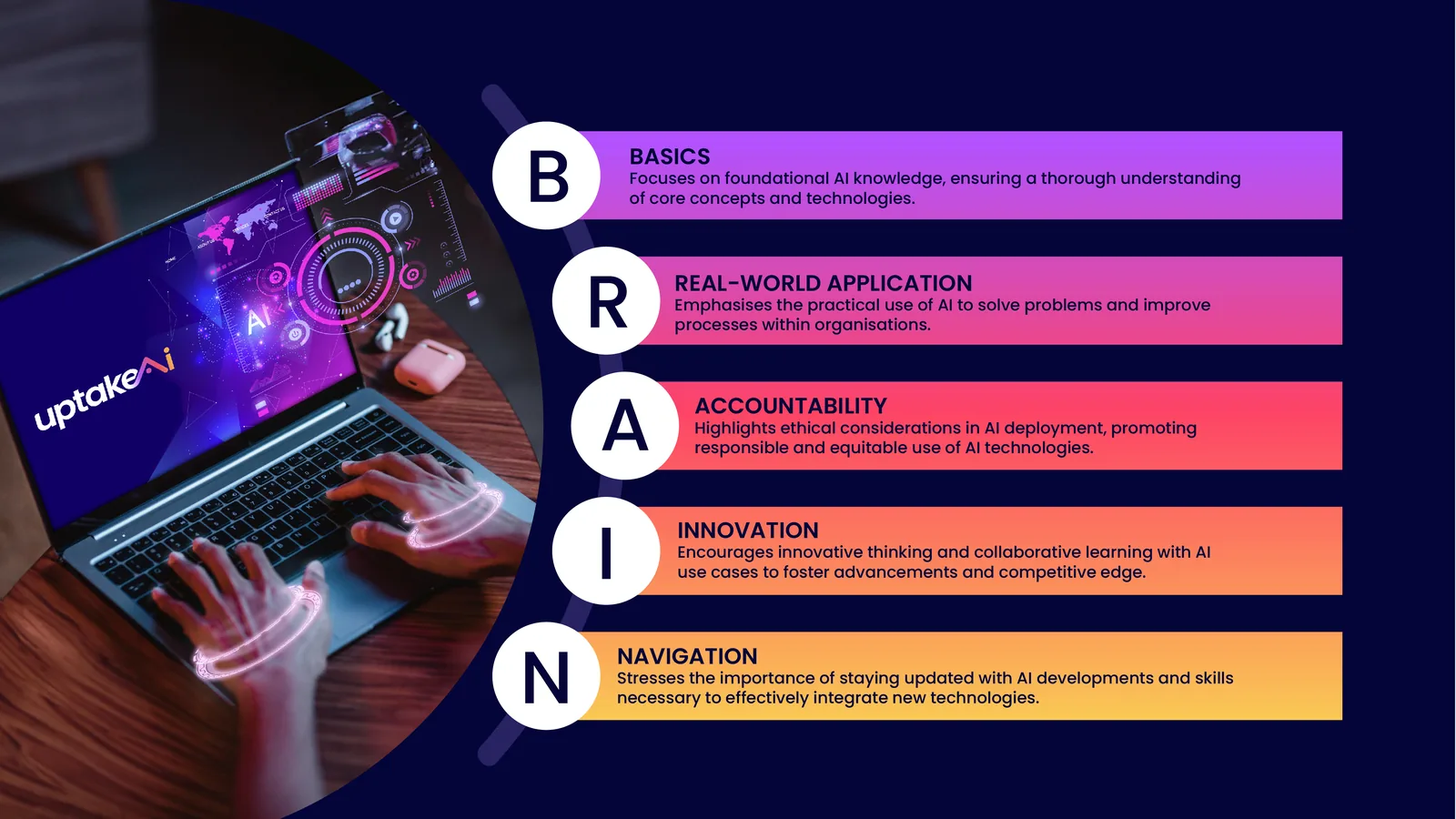 The BRAIN framework: basics, real-world application, accountability, innovation, navigation